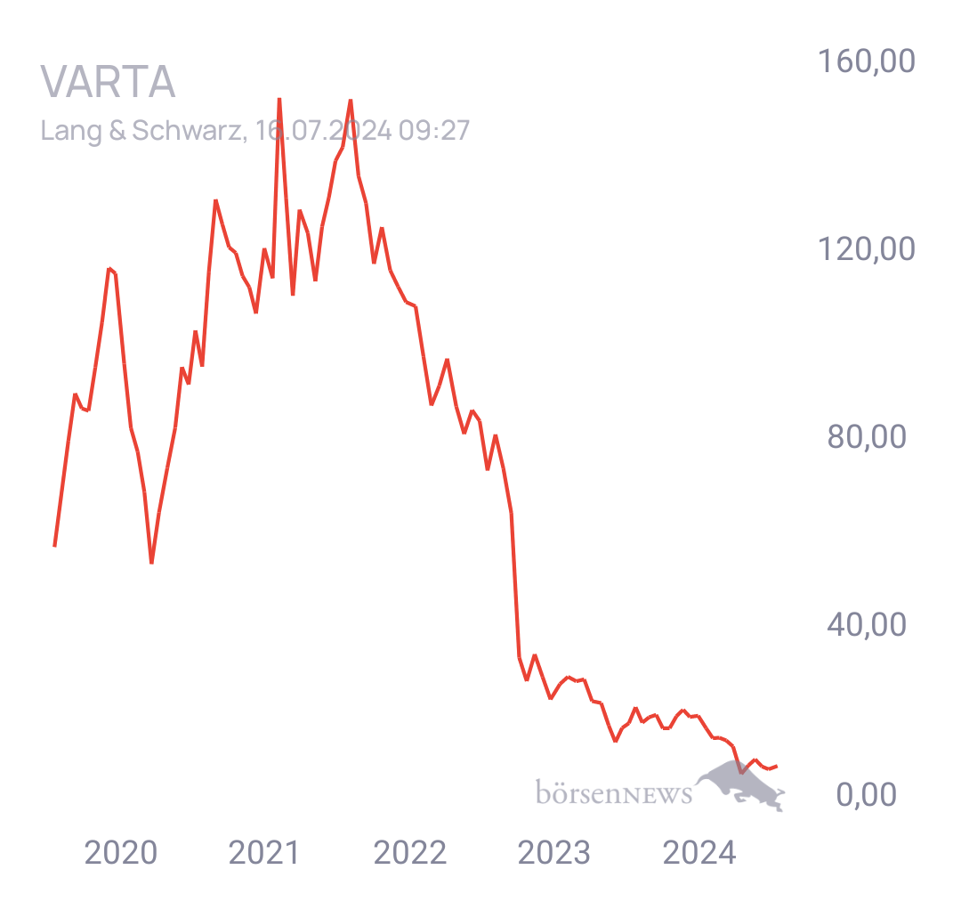 Tradeass VARTA