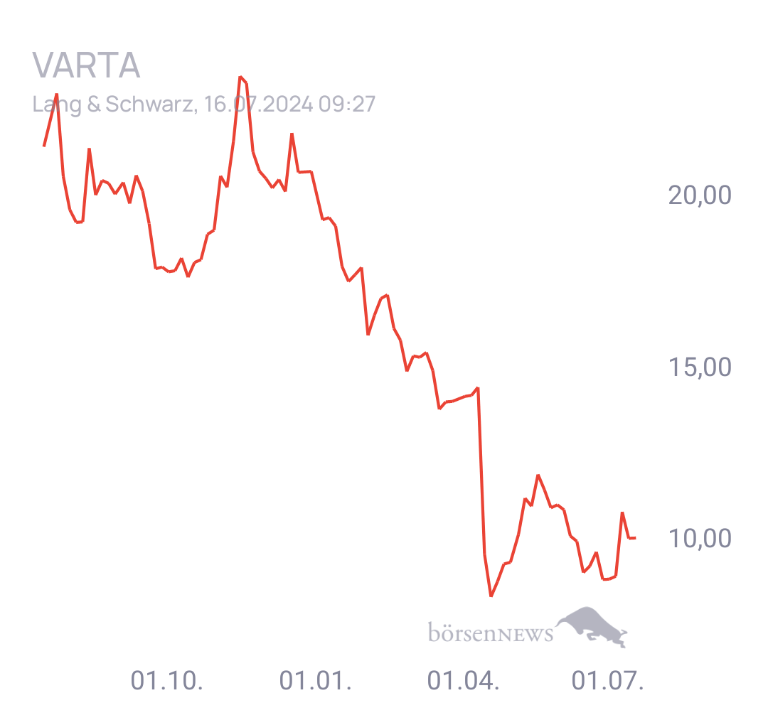 Tradeass VARTA