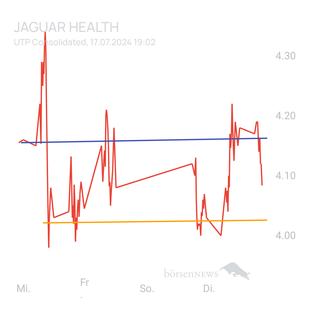 Sicher1 Jaguar Health nach RS
