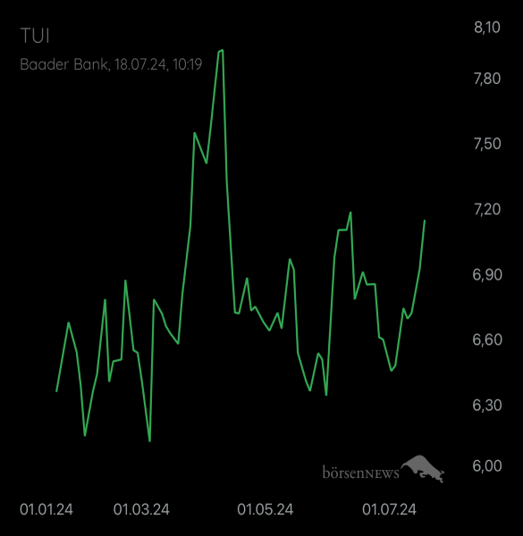 Diamanto Hauptdiskussion über TUI Aktie 