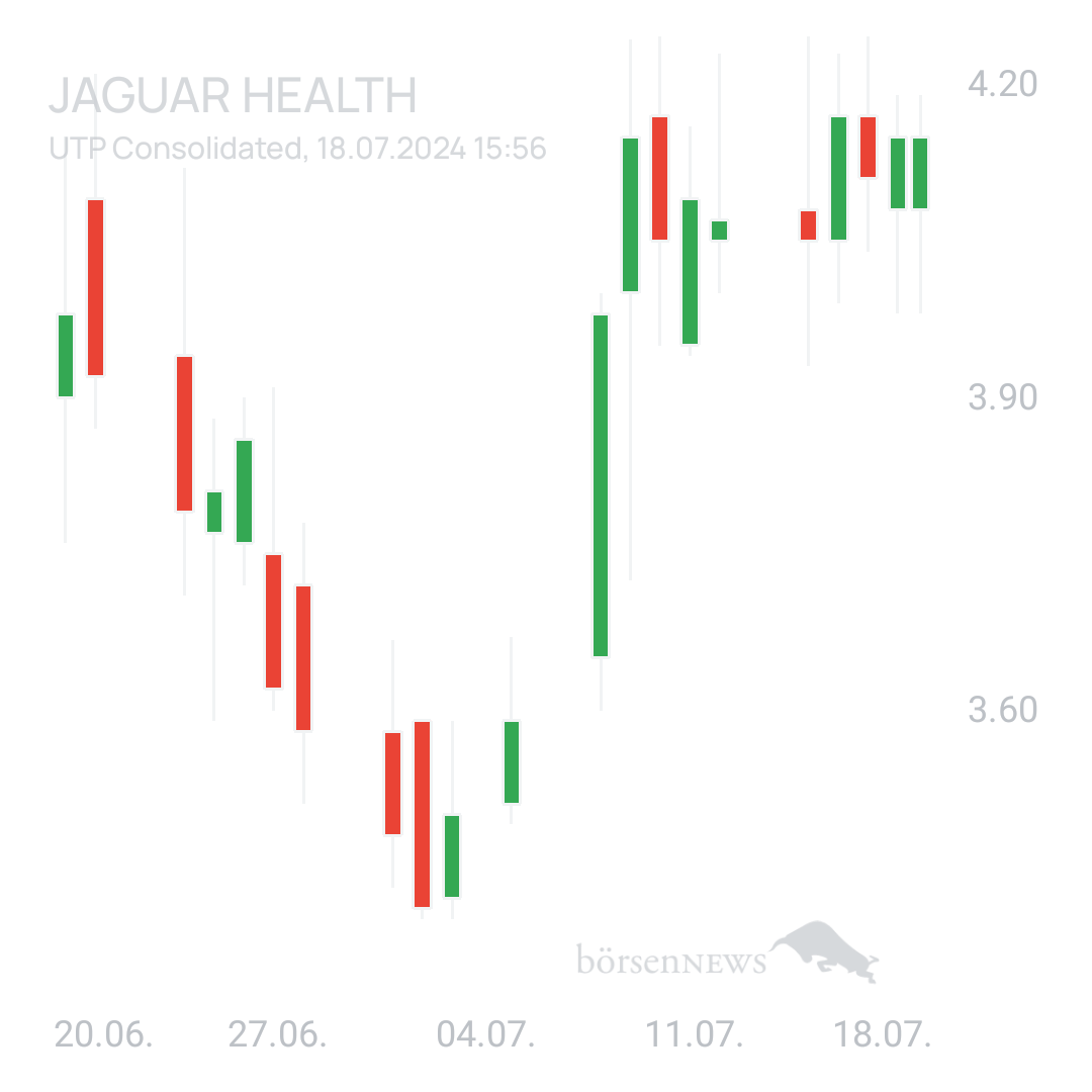 Sicher1 Jaguar Health nach RS
