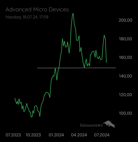 Abc12345 AMD
