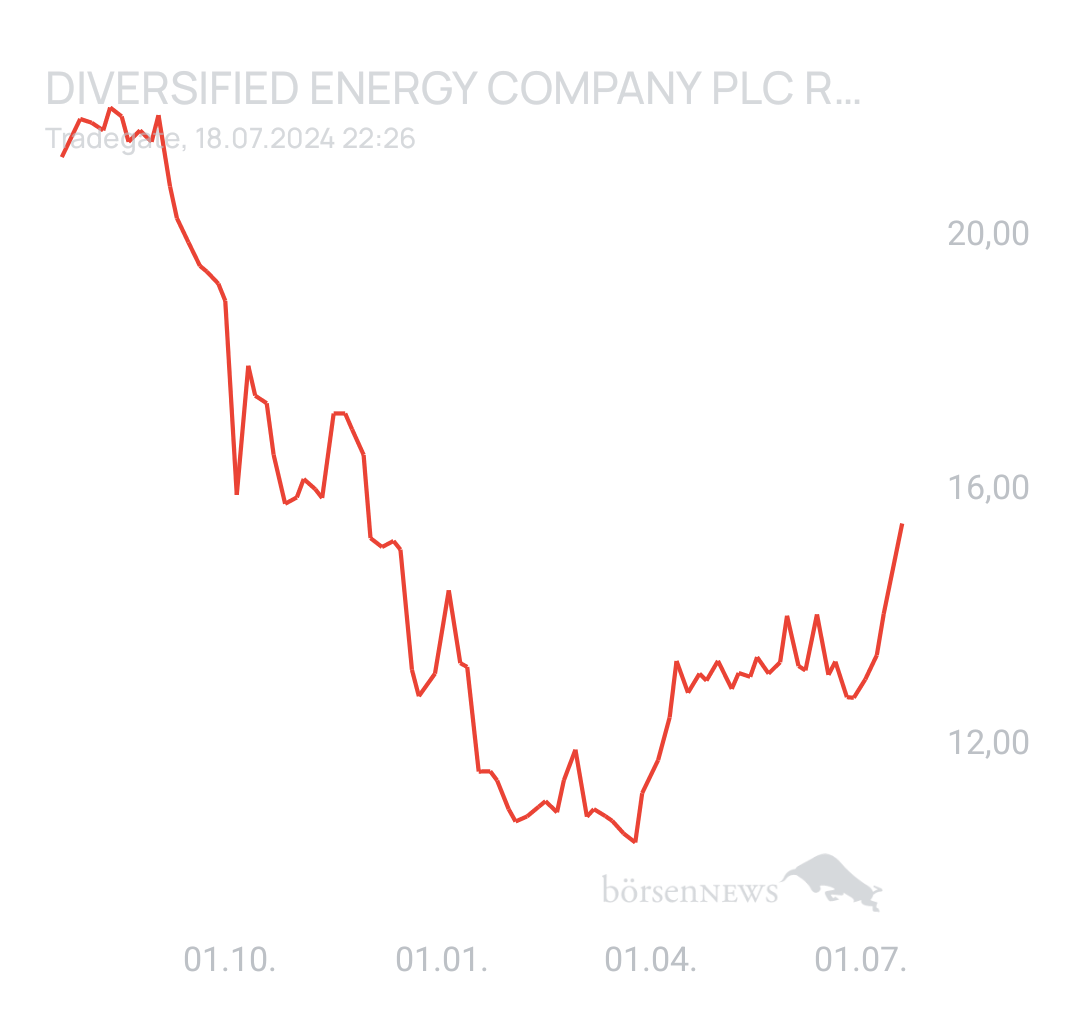DividendenGraf Diversified Energy Company (DEC)