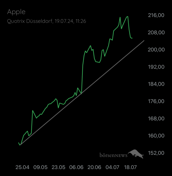 Ich91 APPLE