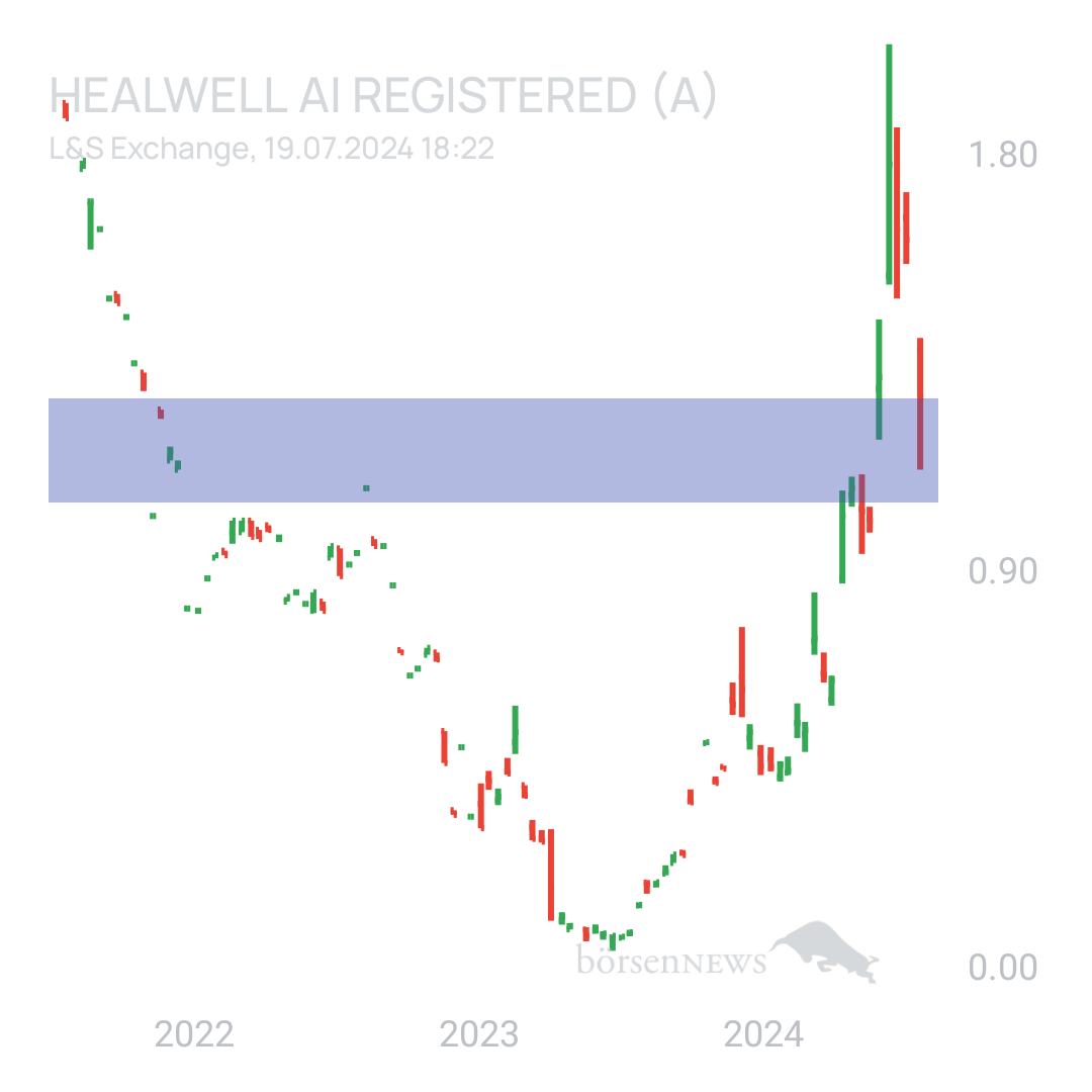 Sicher1 HealWELL AI Registered (A)