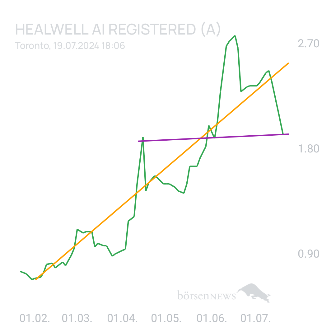 Sicher1 HealWELL AI Registered (A)
