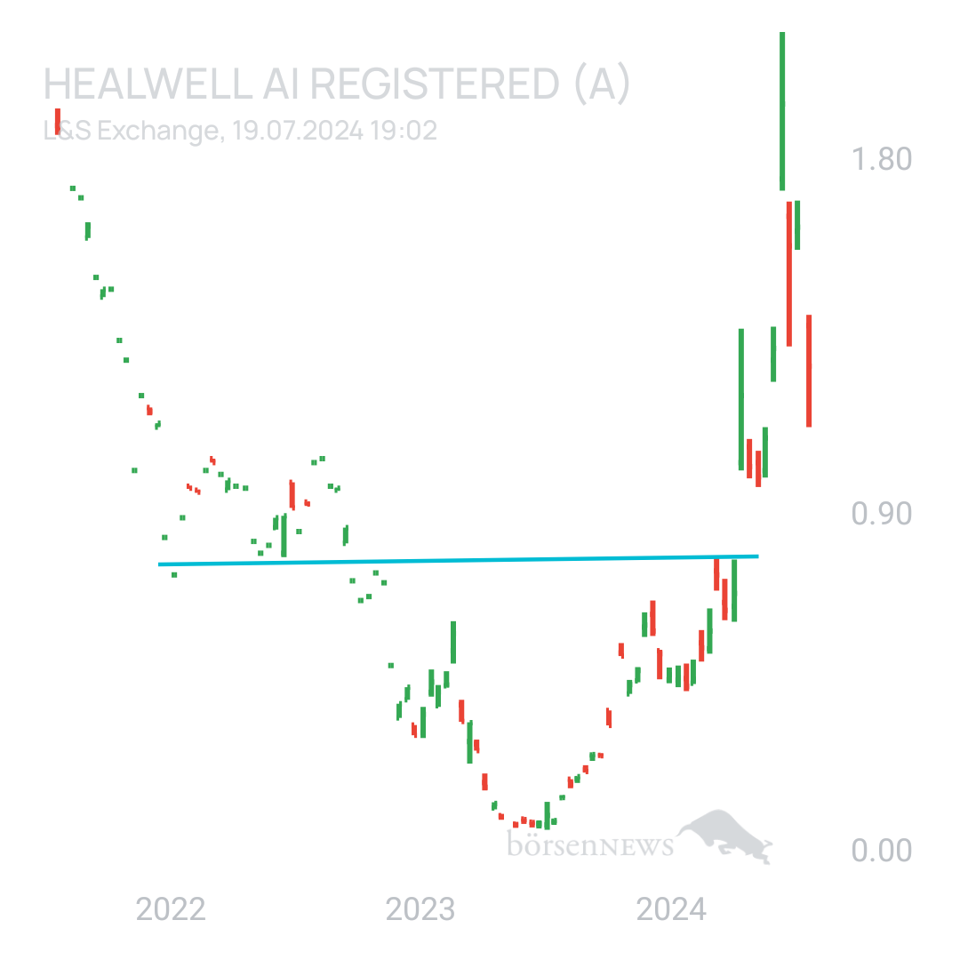 Sicher1 HealWELL AI Registered (A)