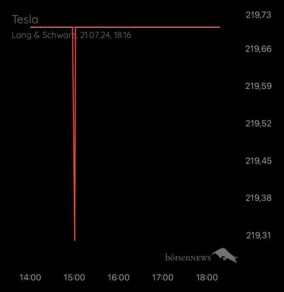 Gast-757520000 TESLA MOTORS