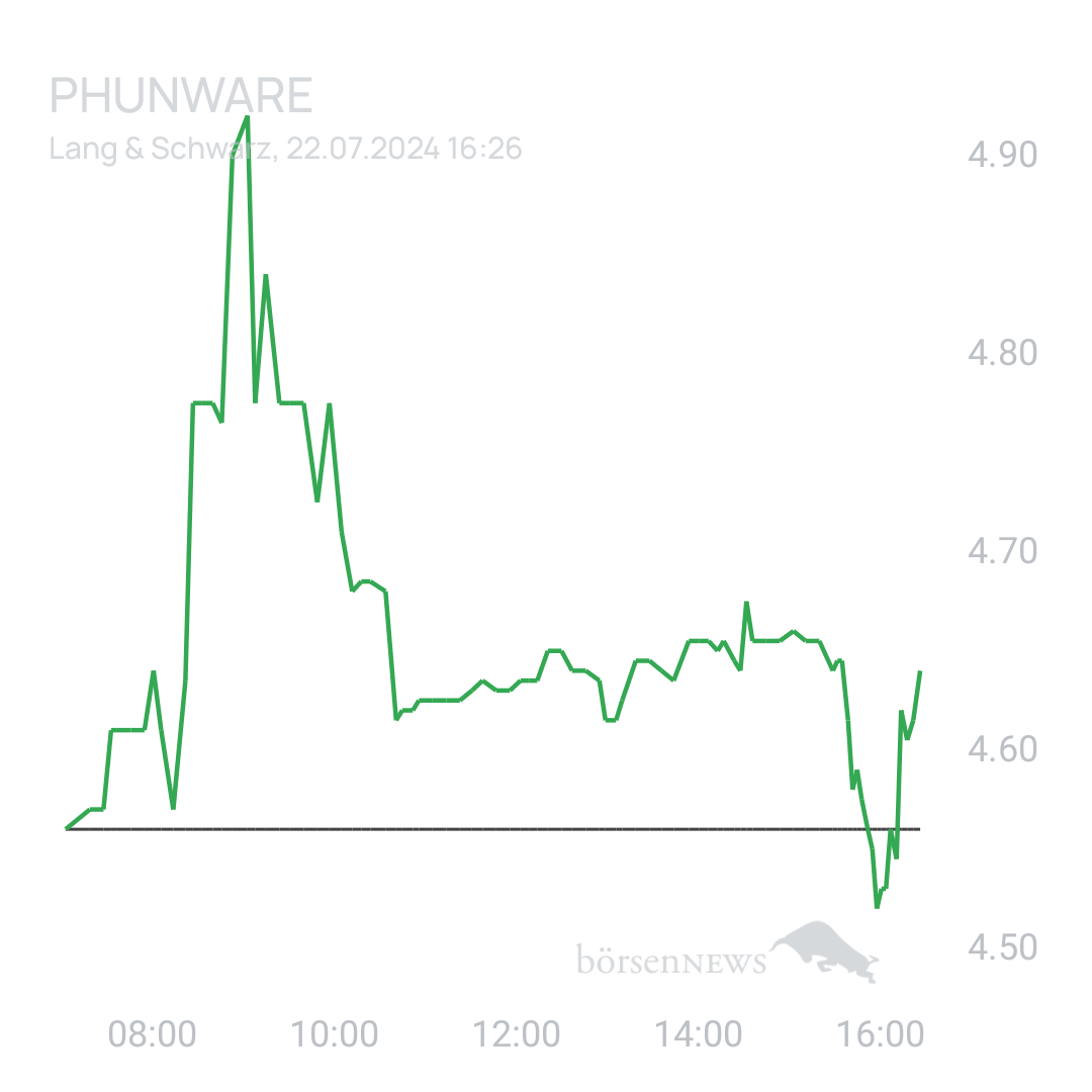 Sicher1 Phunware ab 27.02.24 RS