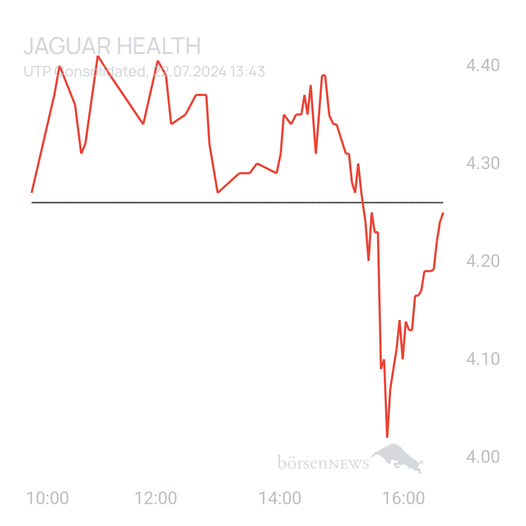 Sicher1 Jaguar Health nach RS
