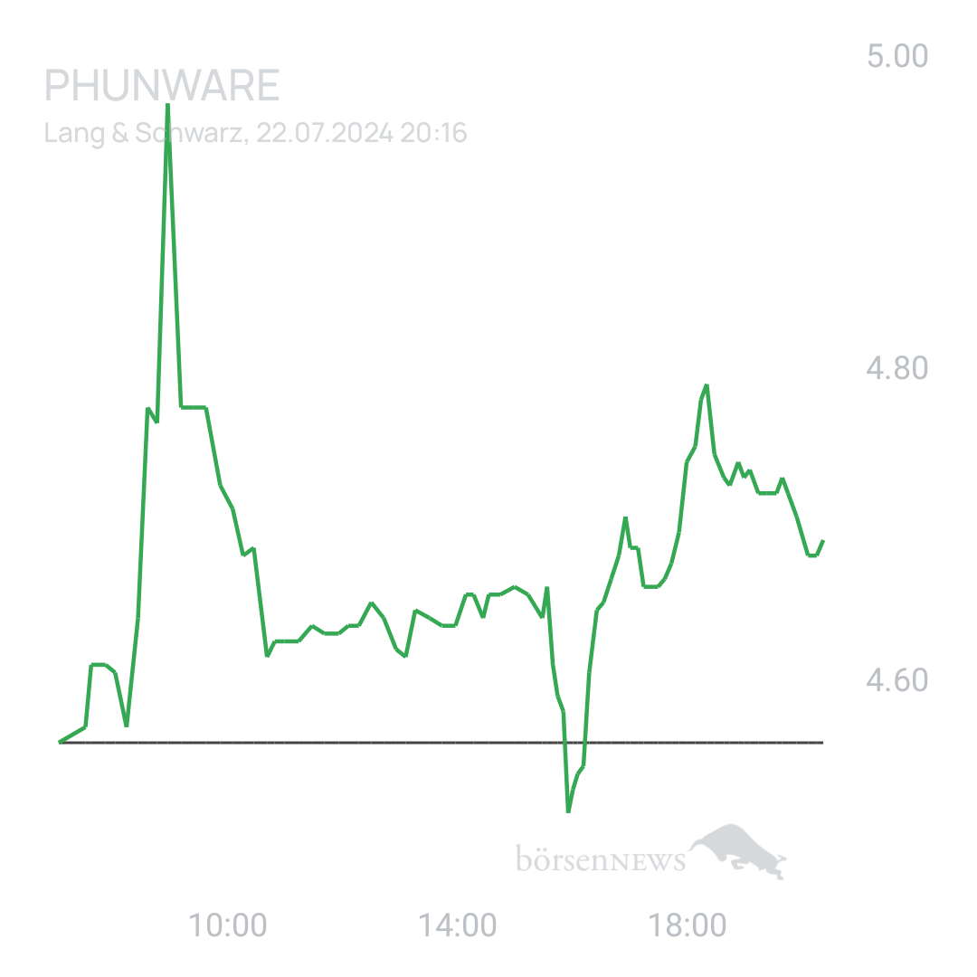 Sicher1 Phunware ab 27.02.24 RS