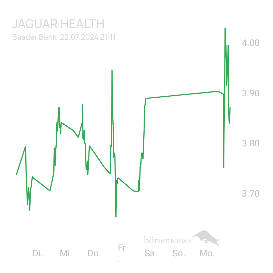 Sicher1 Jaguar Health nach RS

