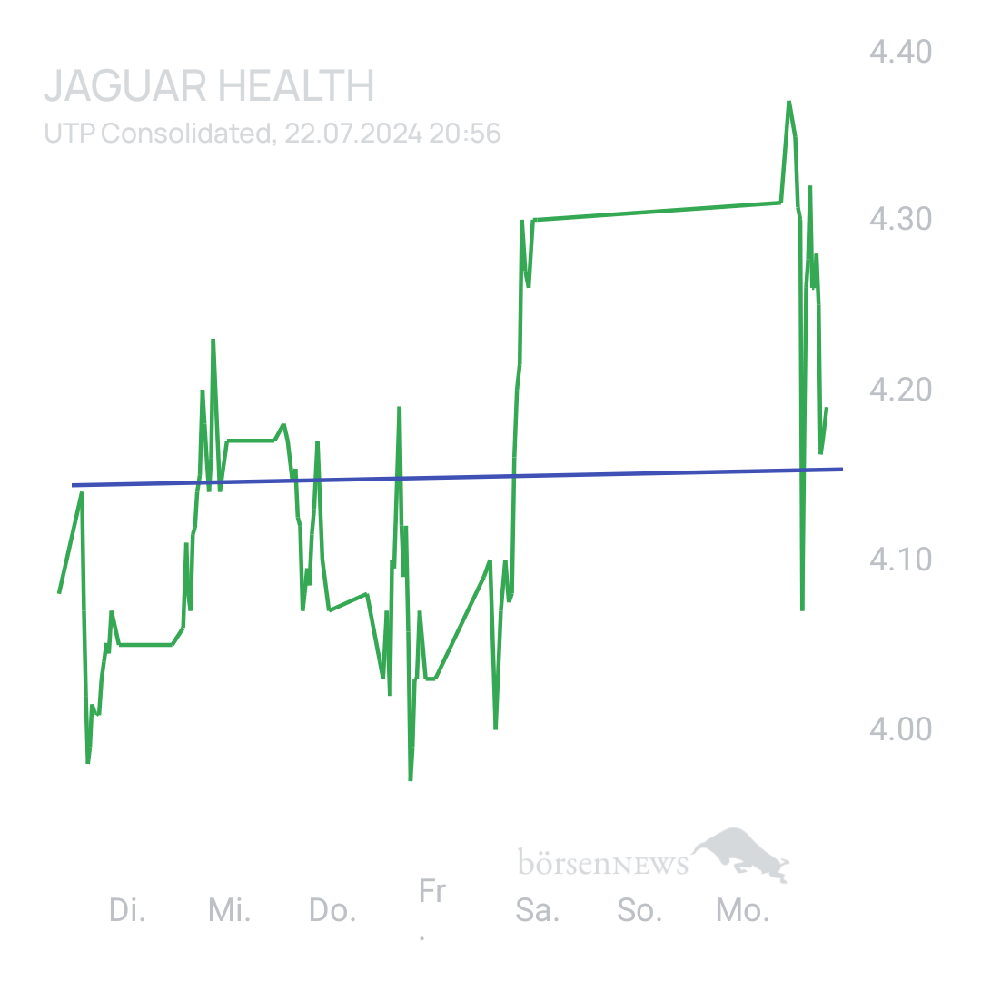 Sicher1 Jaguar Health nach RS
