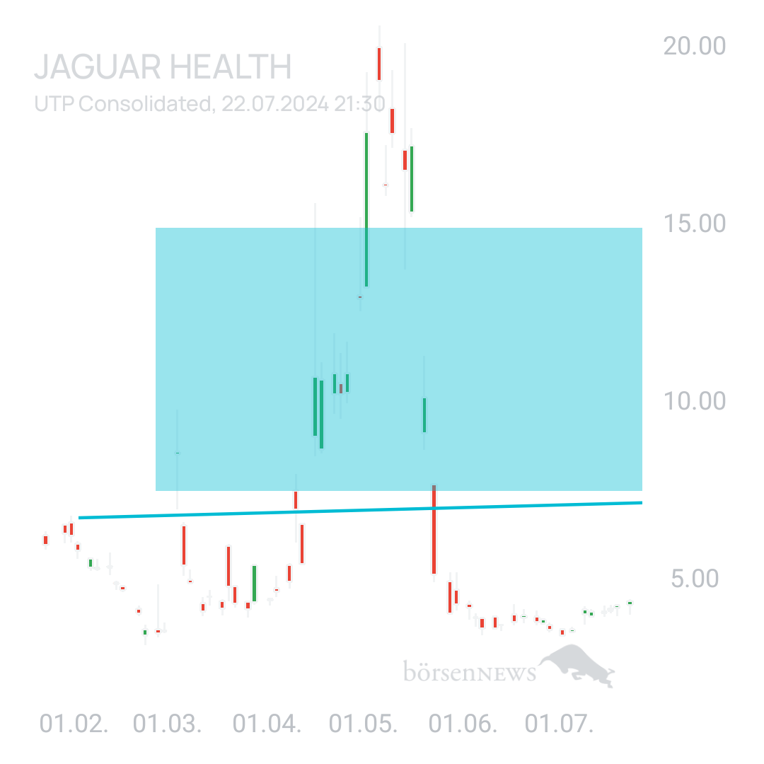 Sicher1 Jaguar Health nach RS
