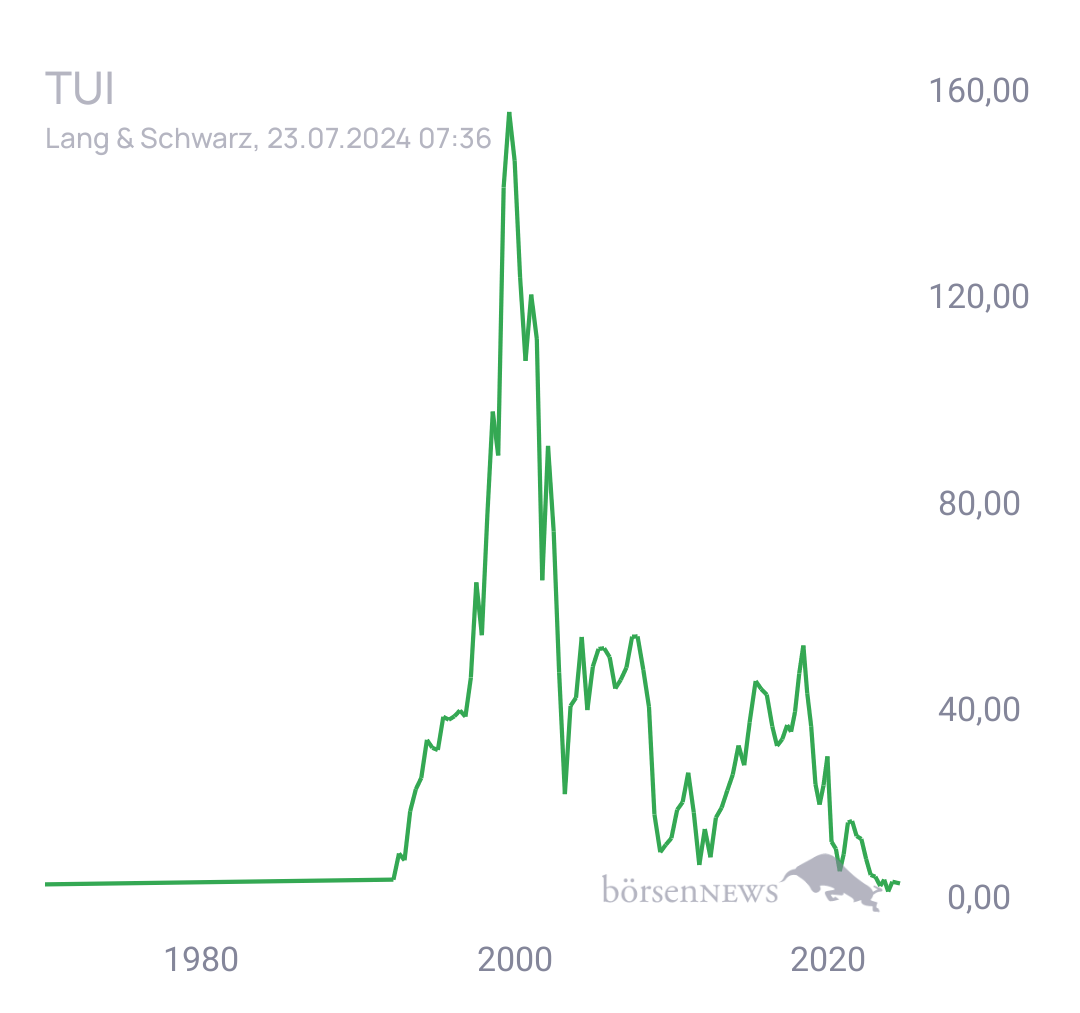 Tradeass Pyrum Innovations 