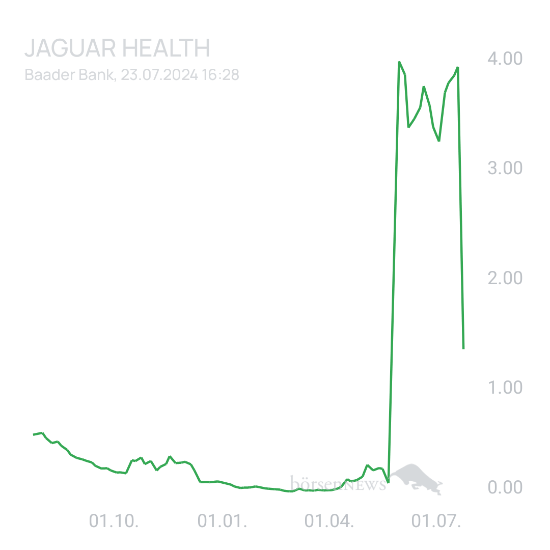 Sicher1 Jaguar Health nach RS
