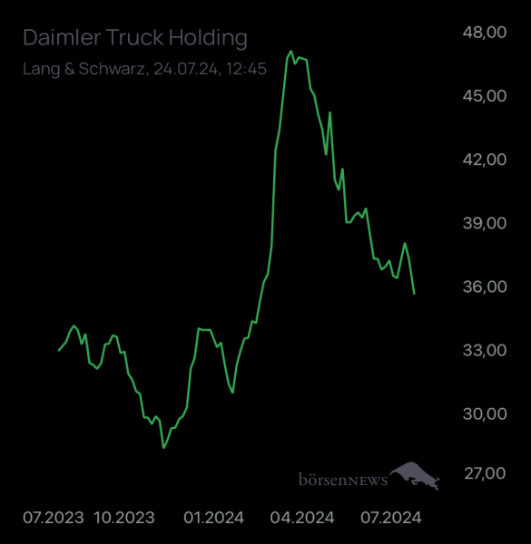 Wespen Hauptforum zu Daimler Truck Holding