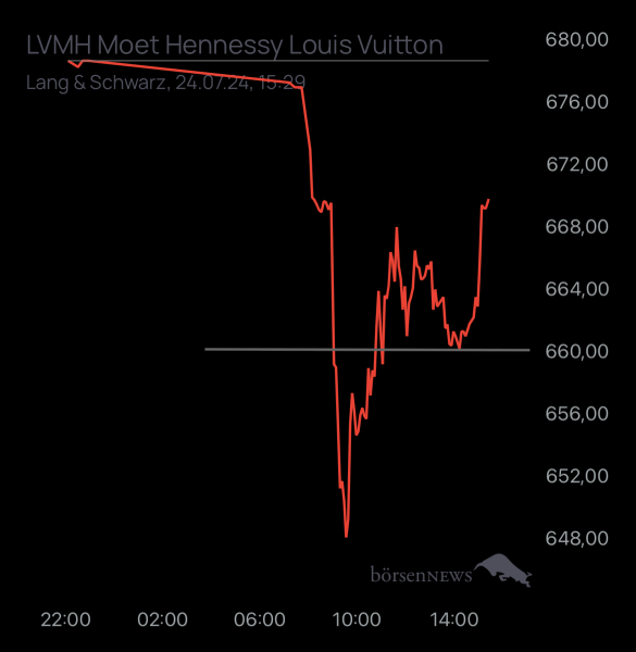 Abc12345 LVMH