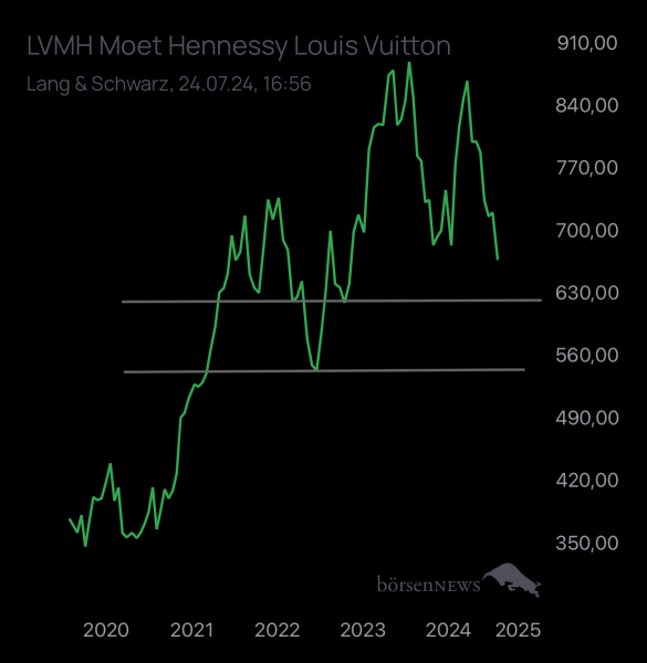 Abc12345 LVMH