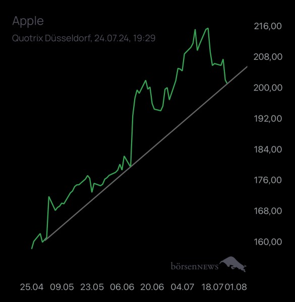 Ich91 APPLE