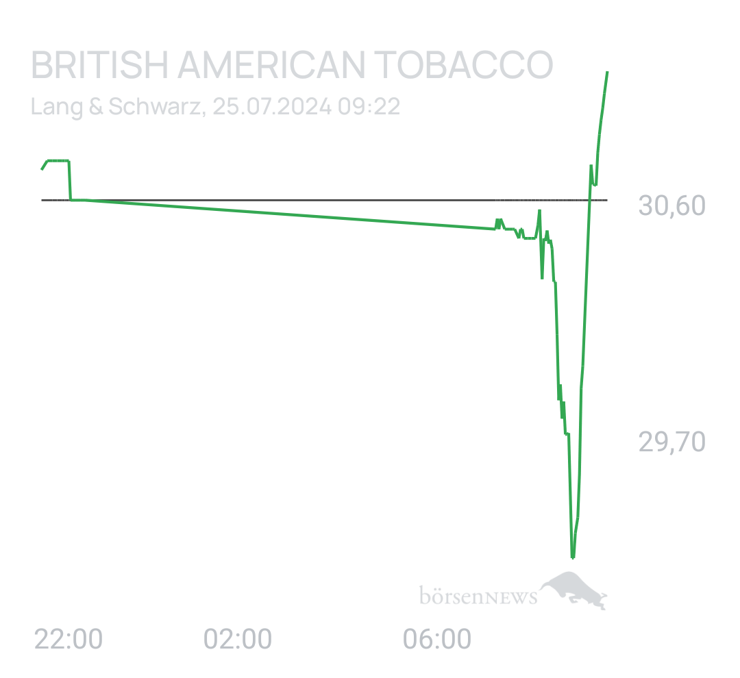 Benny80 BRITISH AMERICAN TOBACCO