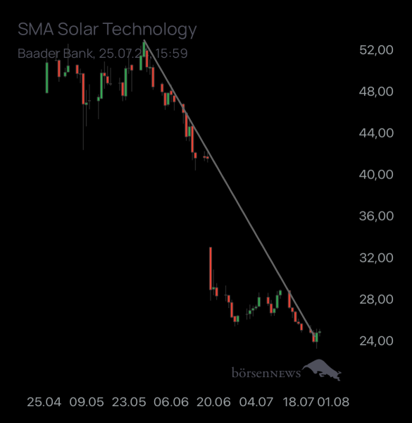 Energy4all SMA SOLAR