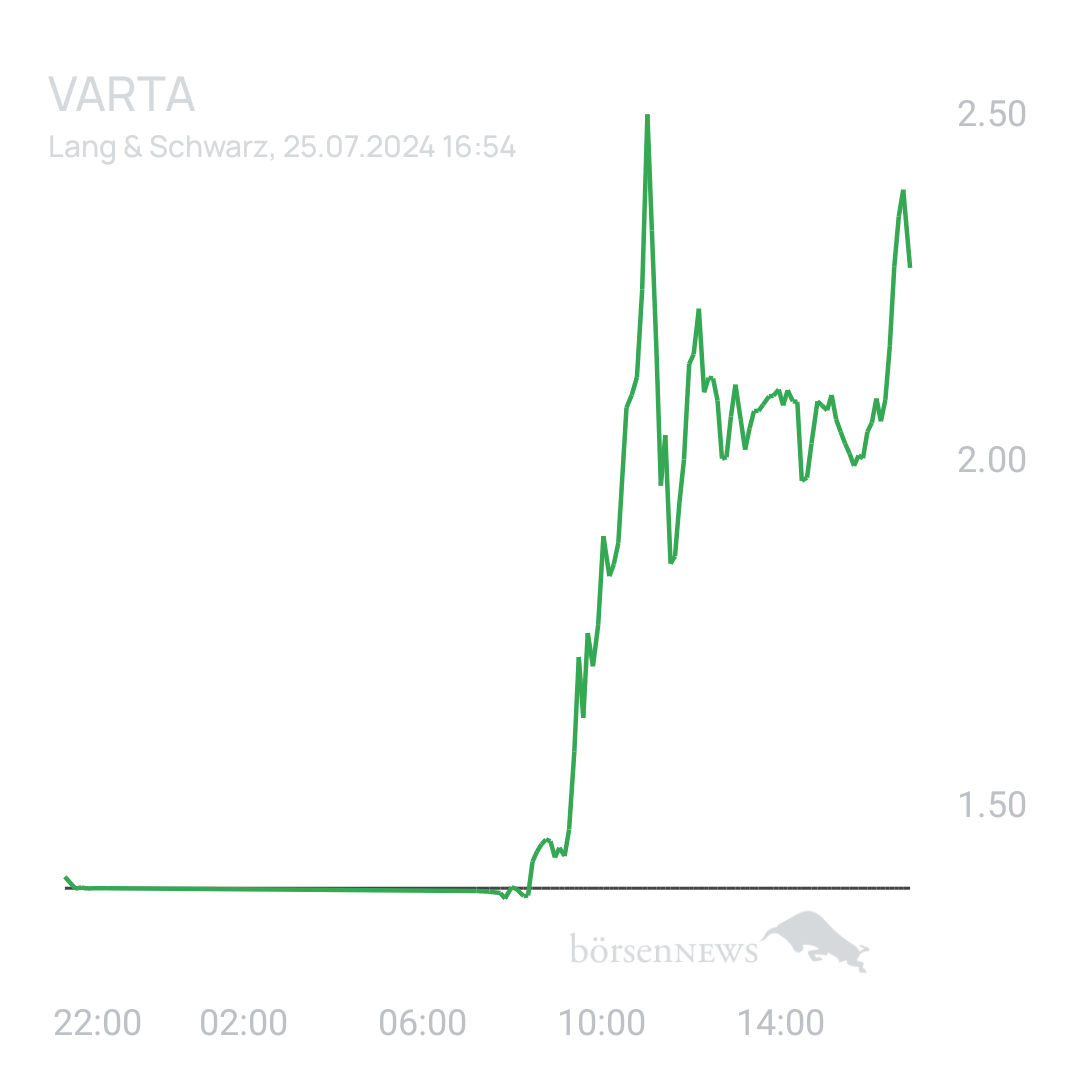 Sicher1 VARTA
