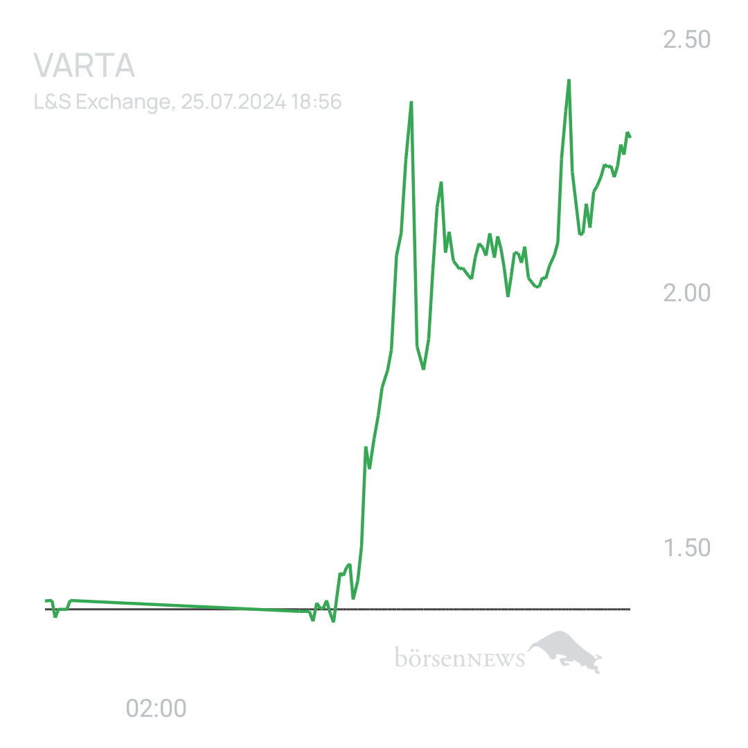 Sicher1 VARTA