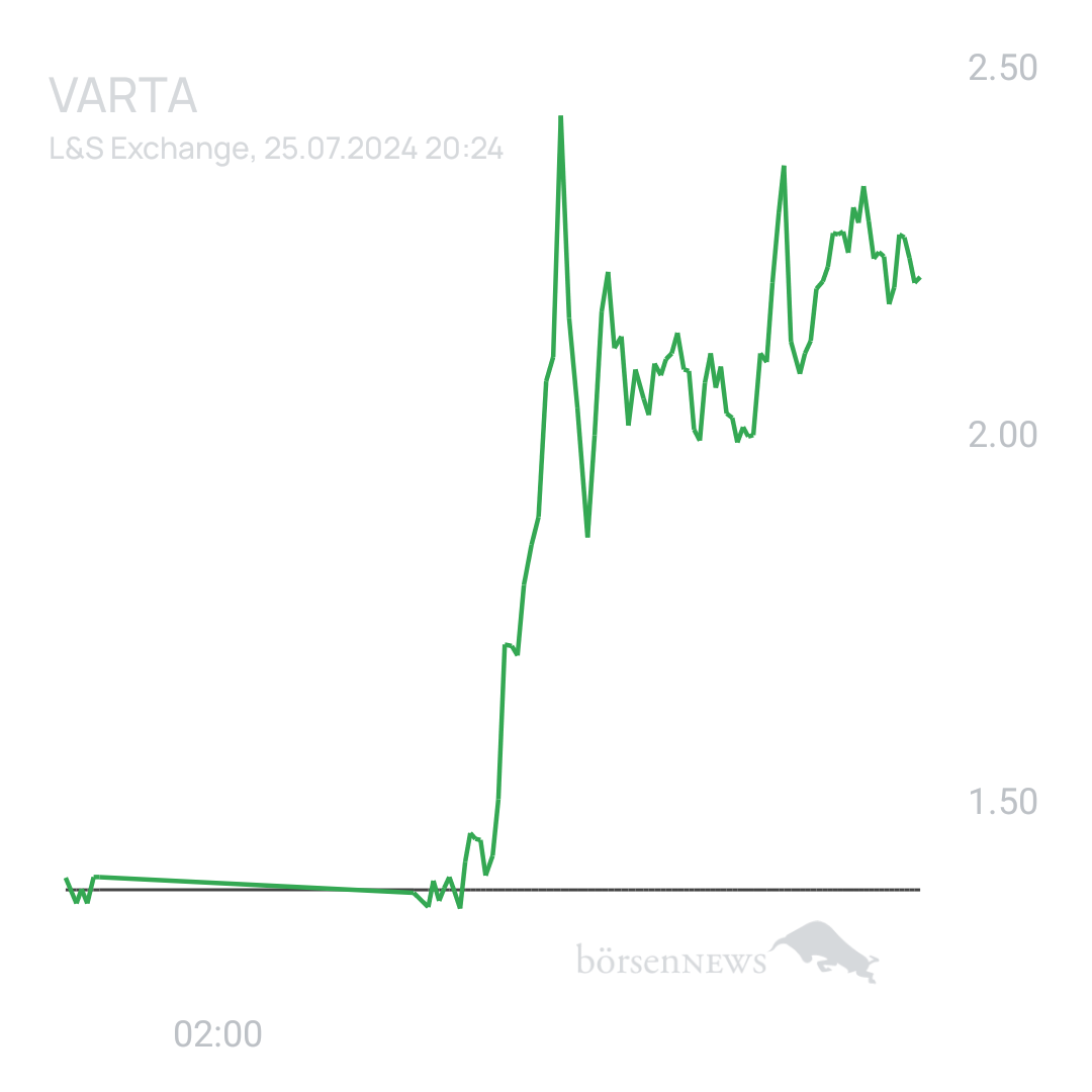 Sicher1 VARTA