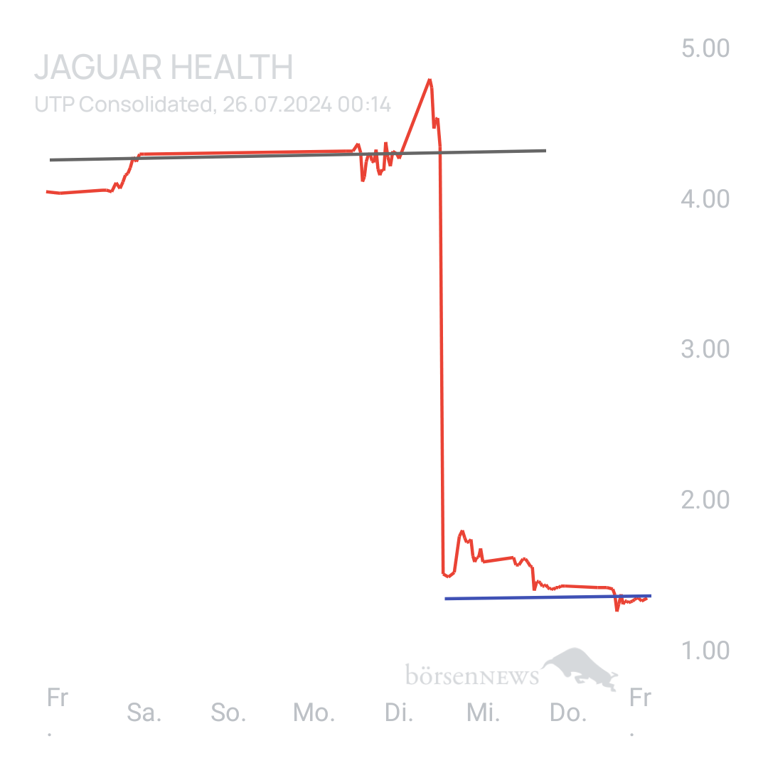 Sicher1 Jaguar Health nach RS
