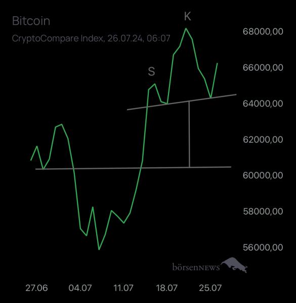 Local_Void BTC/USD