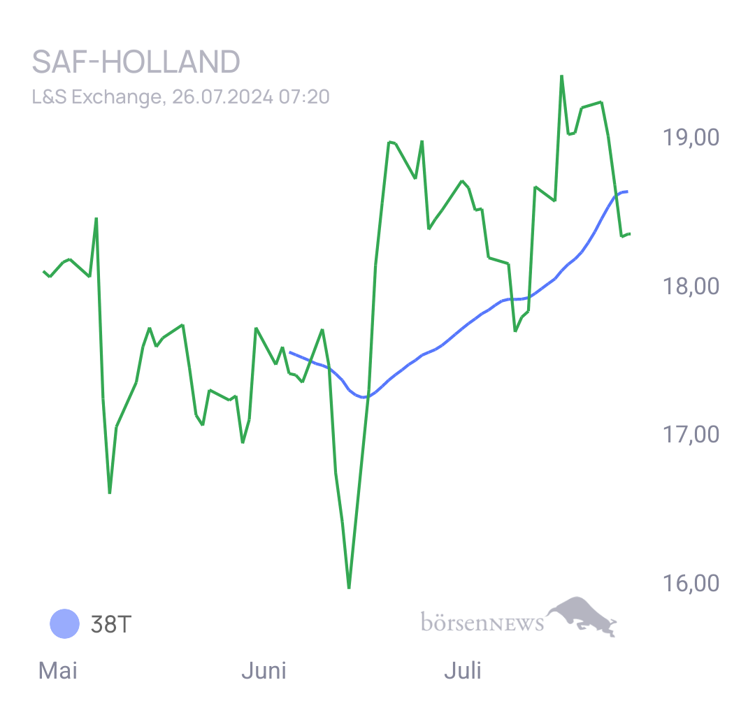 Henne1509 Diskussion über SAF Holland 