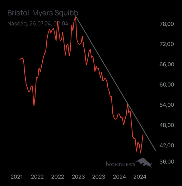 Abc12345 BRISTOL-MYERS