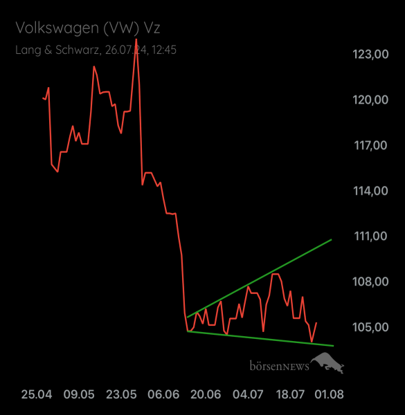Palladio VW