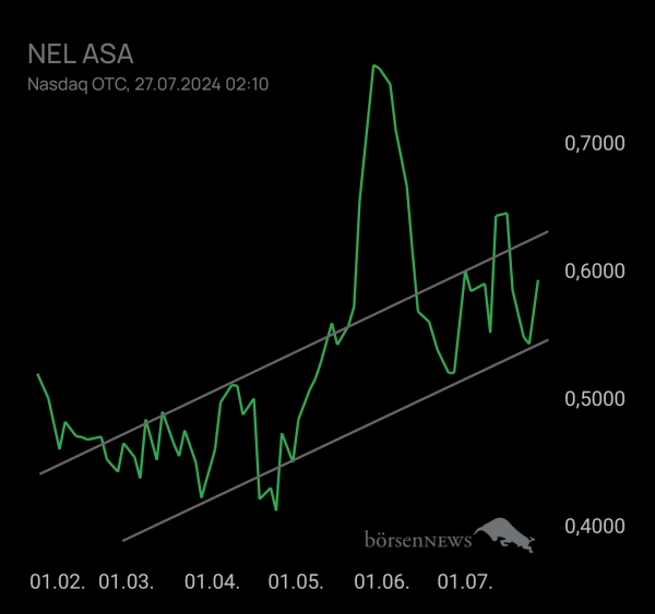 RB21 NEL ASA