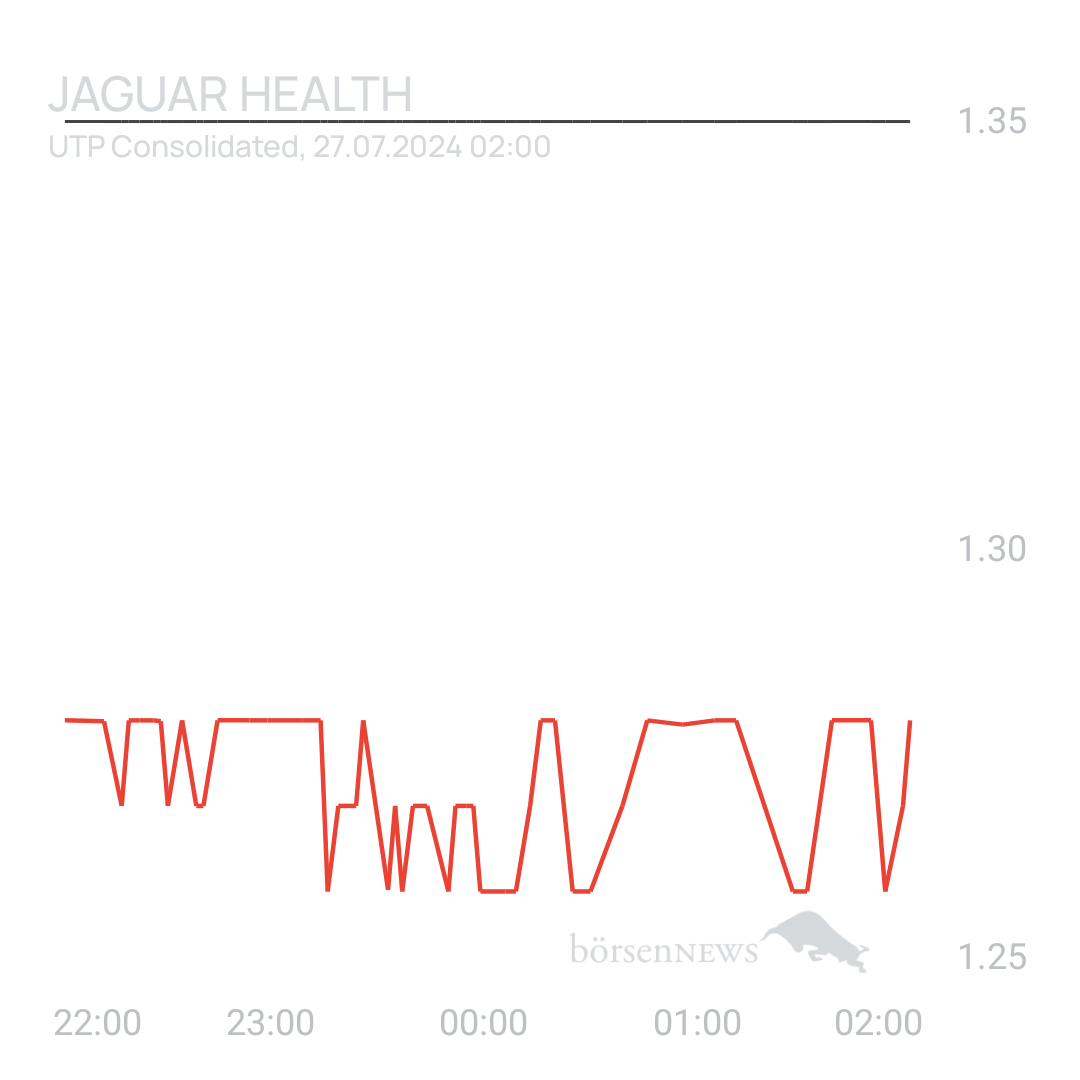 Sicher1 Jaguar Health nach RS
