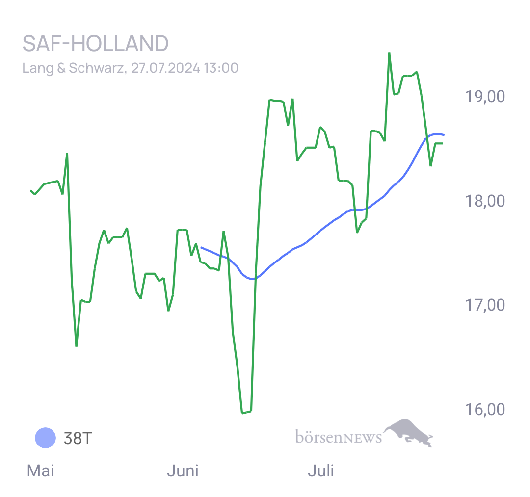 Henne1509 Diskussion über SAF Holland 