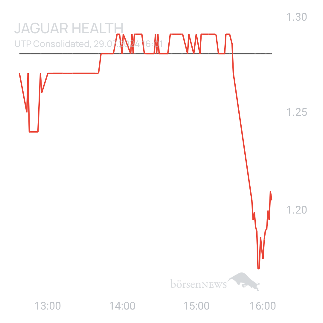 Sicher1 Jaguar Health nach RS
