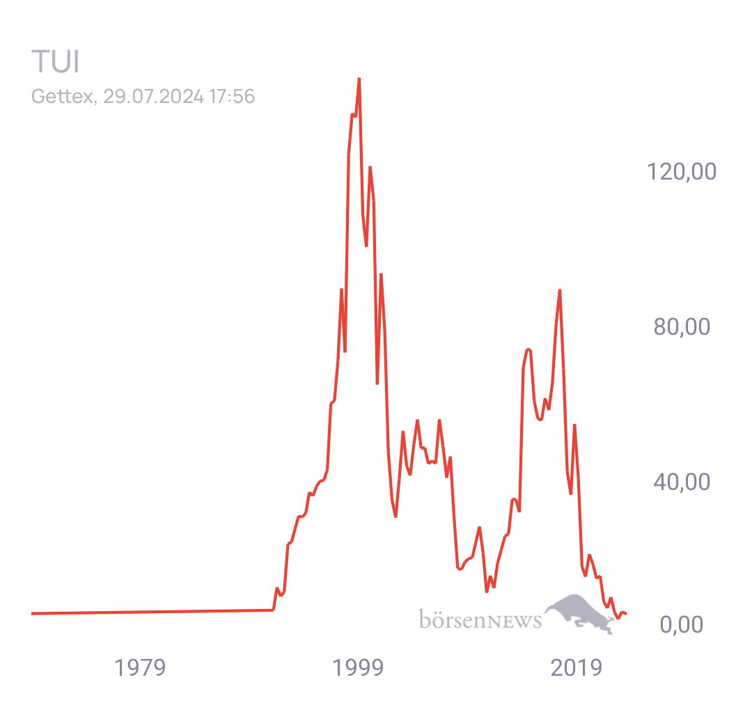 Tradeass TUI Hauptforum