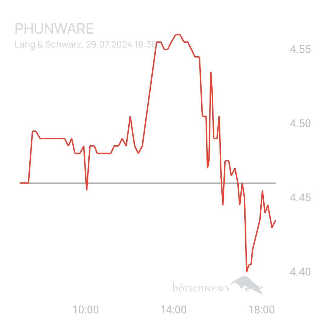 Sicher1 Phunware ab 27.02.24 RS