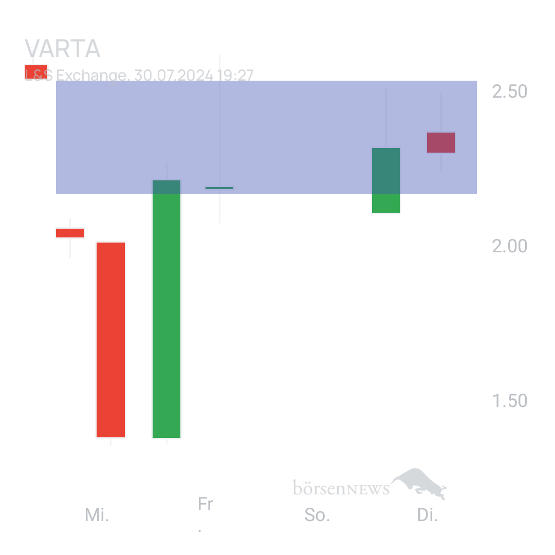 Sicher1 VARTA
