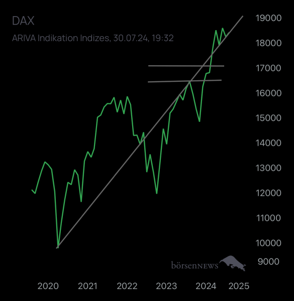 Abc12345 DAX / Germany 40