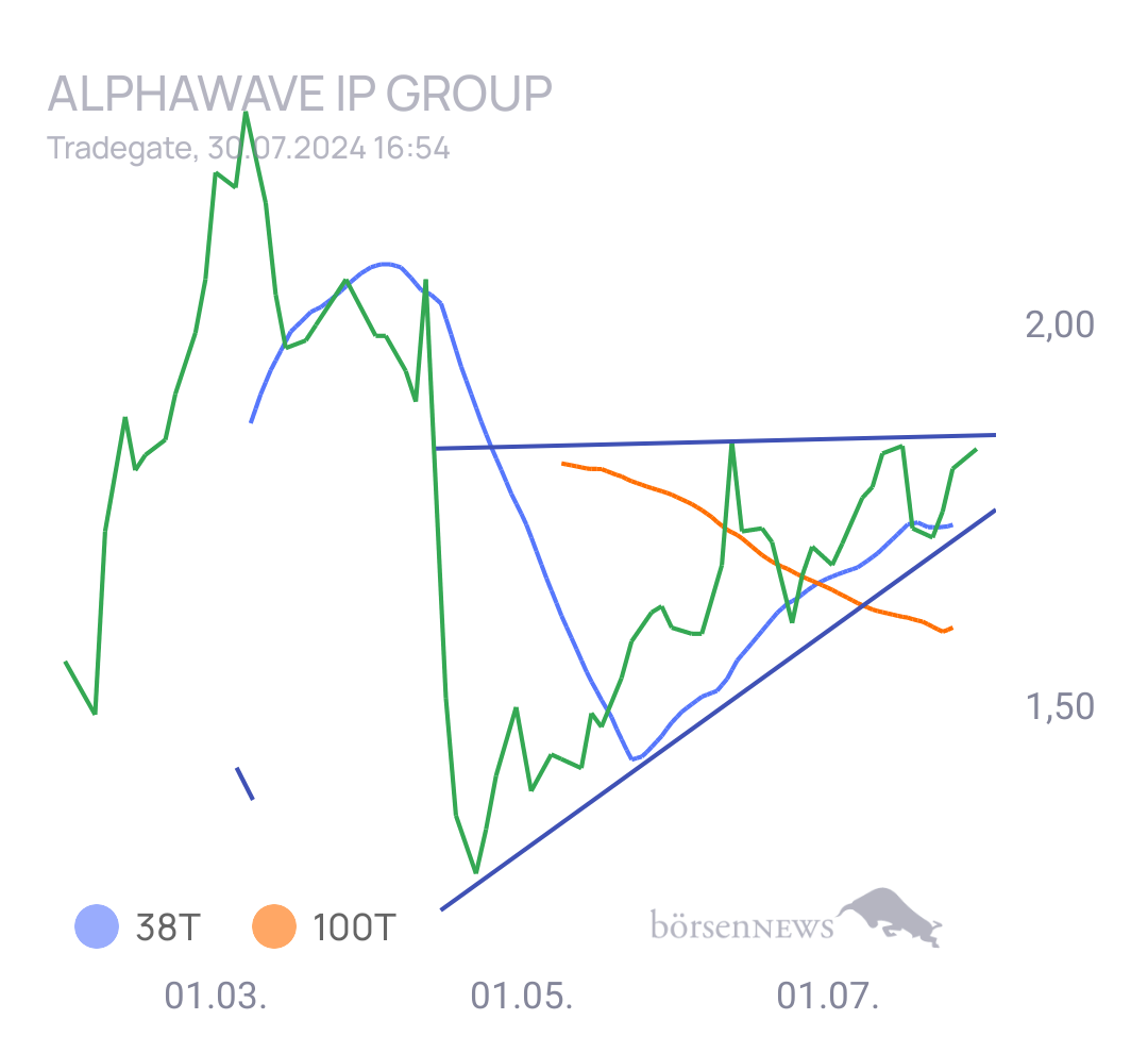 Gorby Alphawave IP Group
