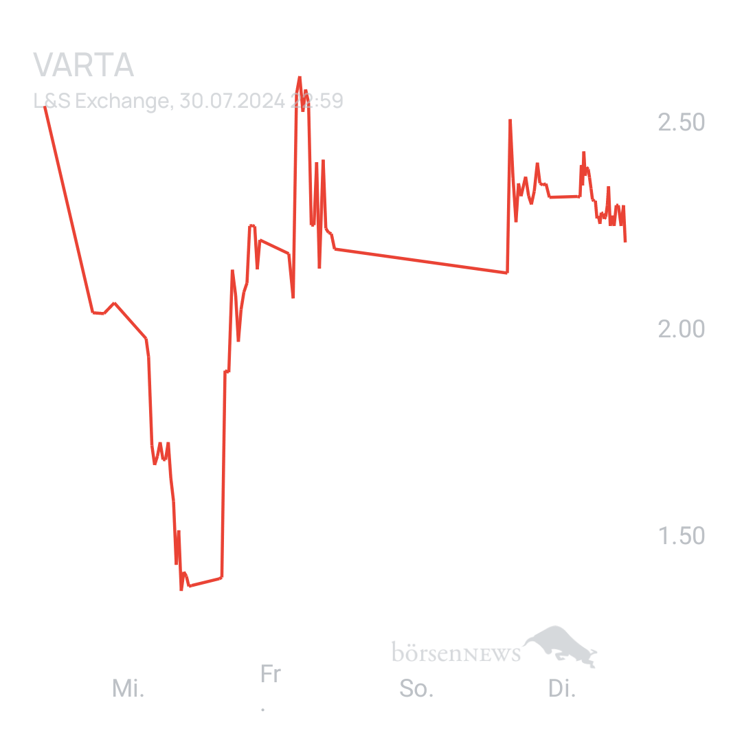 Sicher1 VARTA