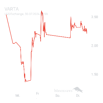 Sicher1 VARTA