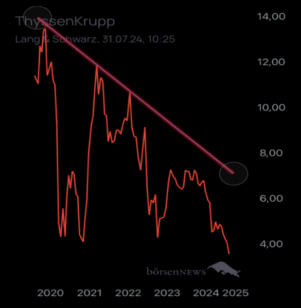 JohnStuartMill THYSSENKRUPP