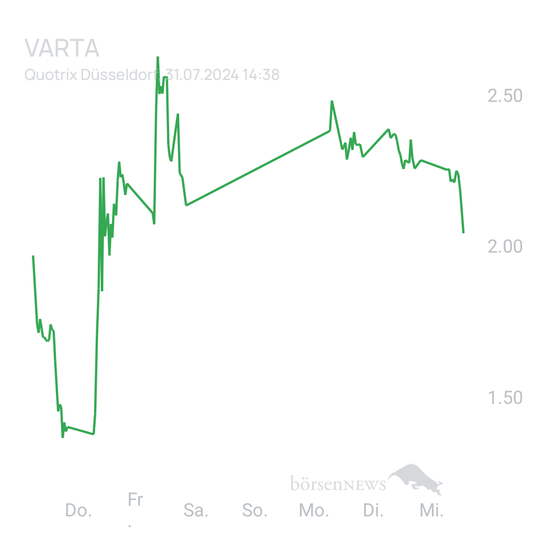 Sicher1 VARTA