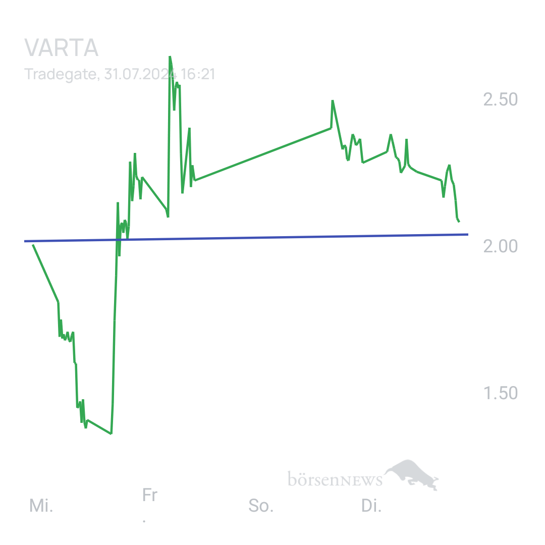 Sicher1 VARTA