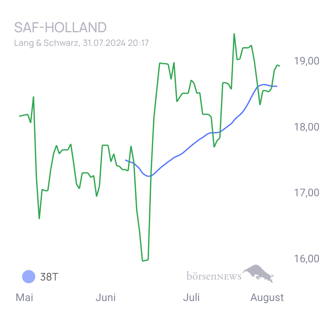 Henne1509 Diskussion über SAF Holland 