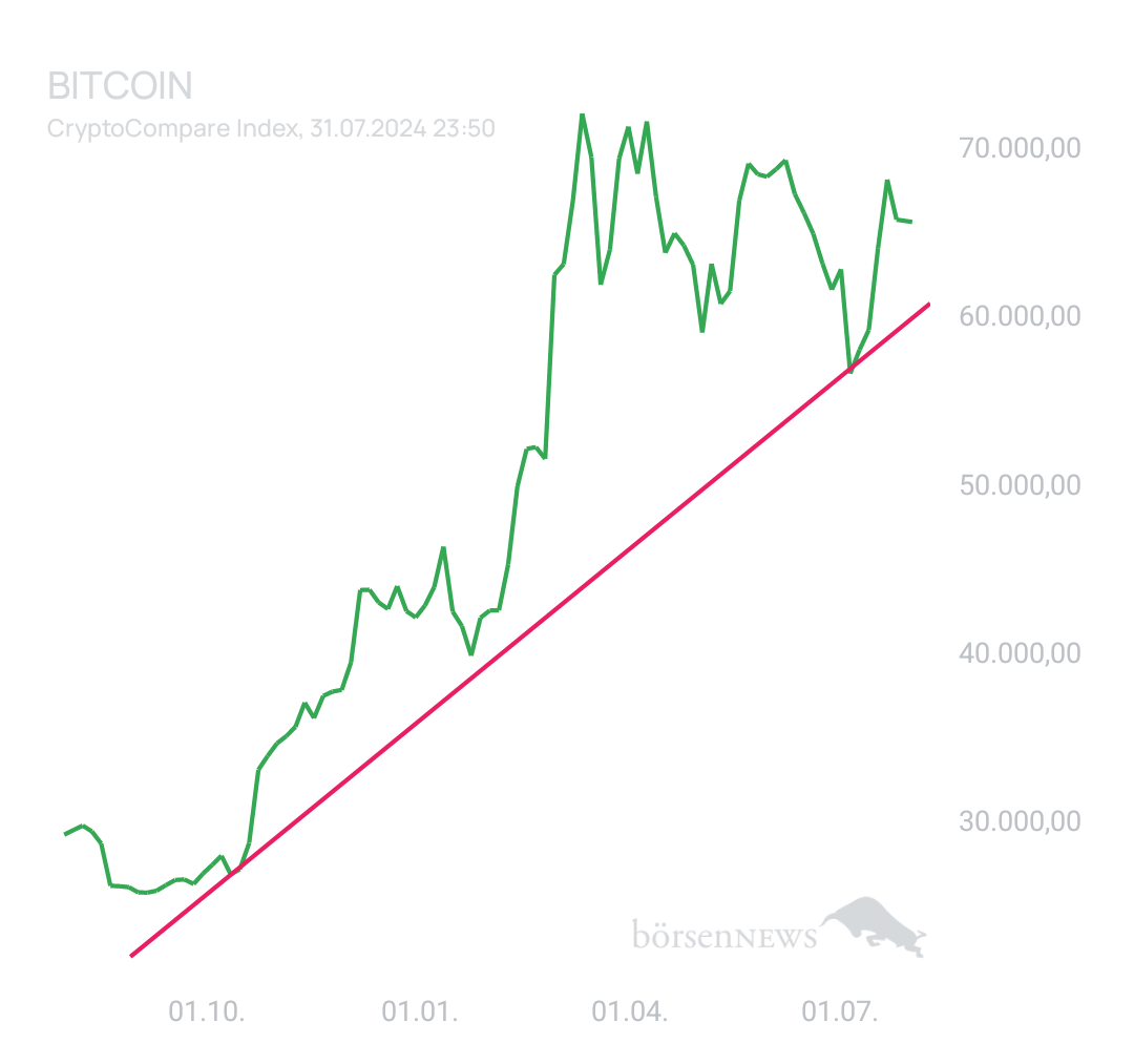 BlueStar22 BTC/USD